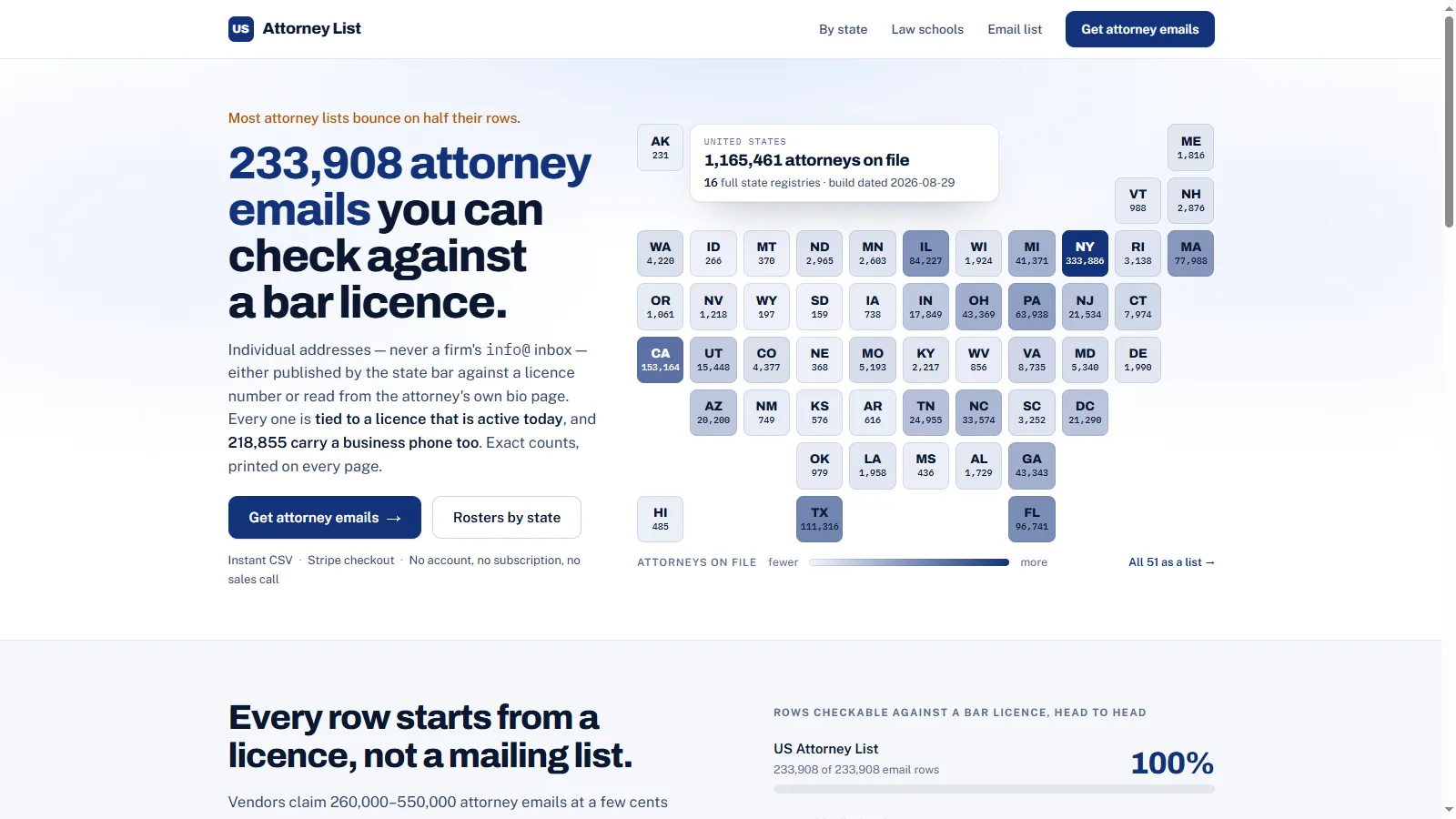 US Attorney List website built by Base7 Studio