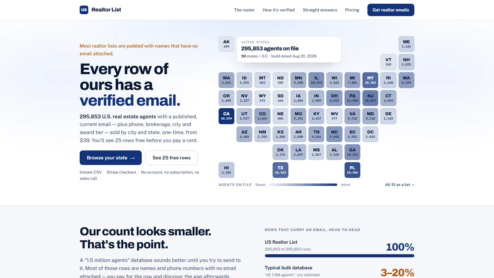 US Realtor List website built by Base7 Studio